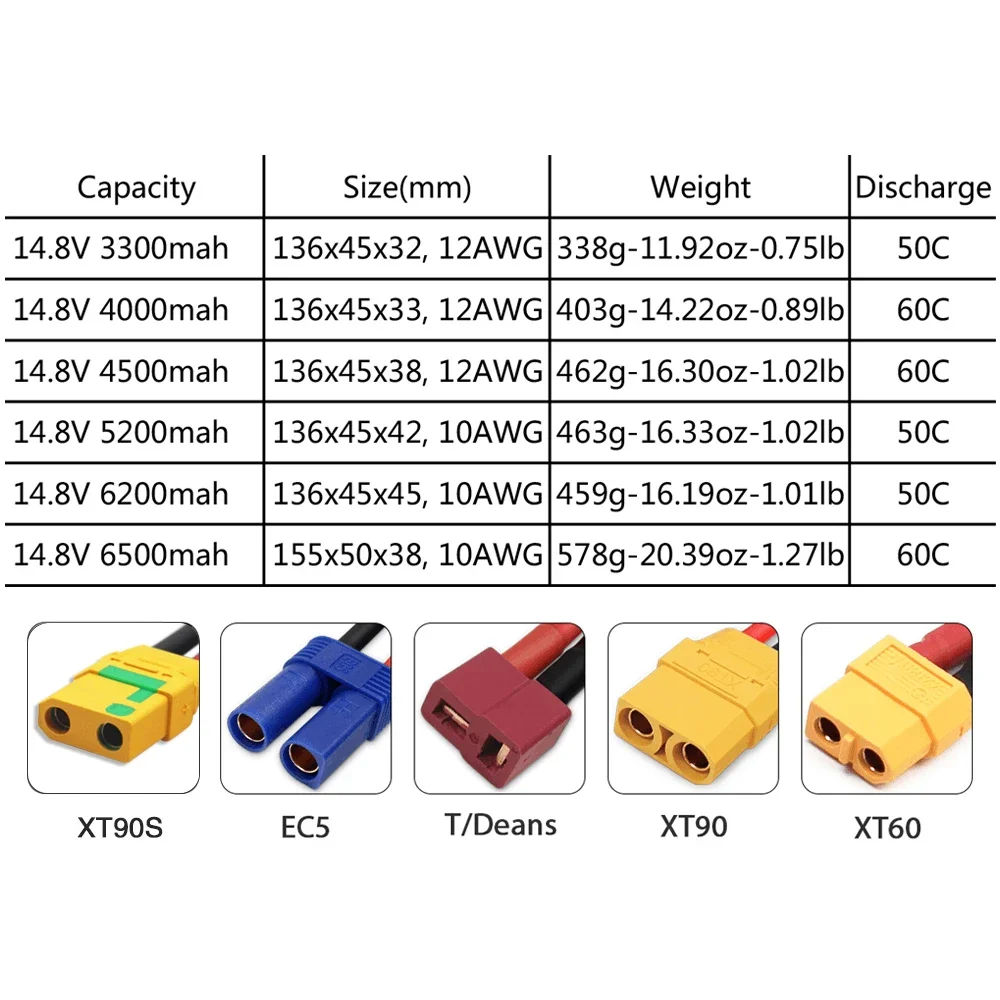 4S 14.8V Lipo Battery 3300mah  - огляд і ціна Drone Rc Truck